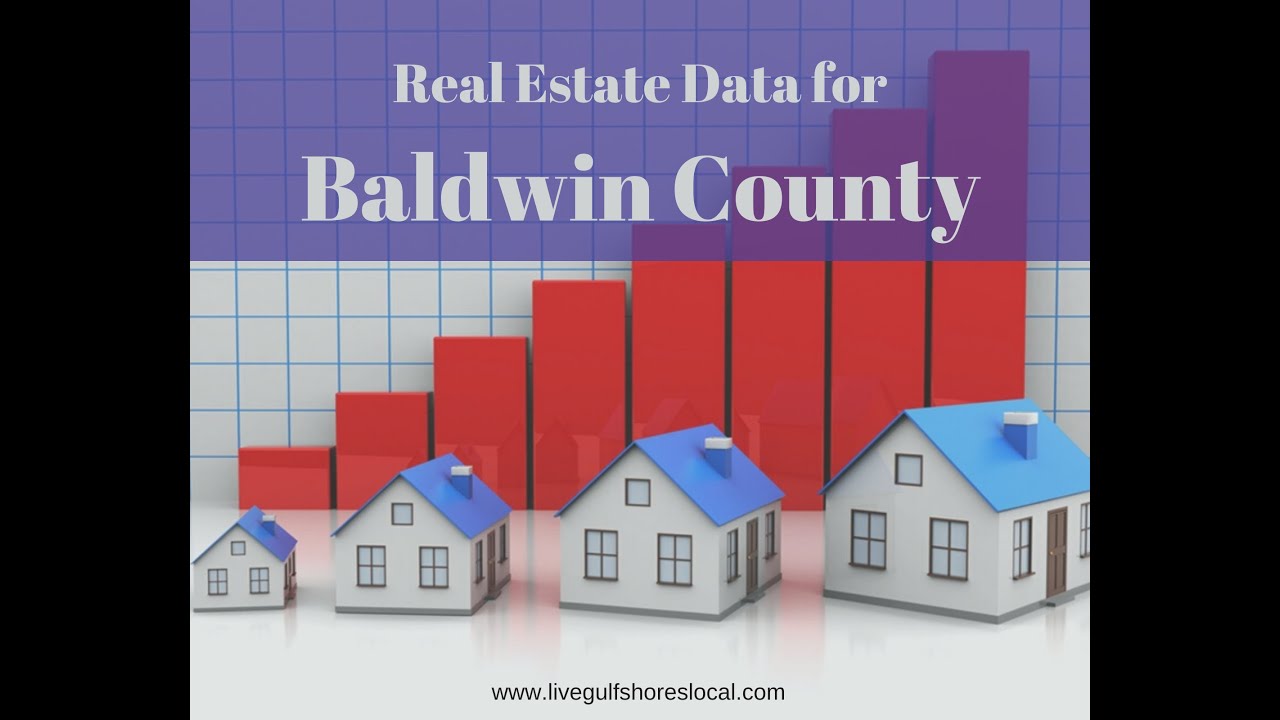 Baldwin County AL Real Estate Report November 2021 YouTube