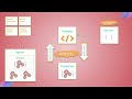 5  Angular Architecture بالعربي