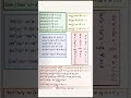 Class 12th maths chapter-2 Formula