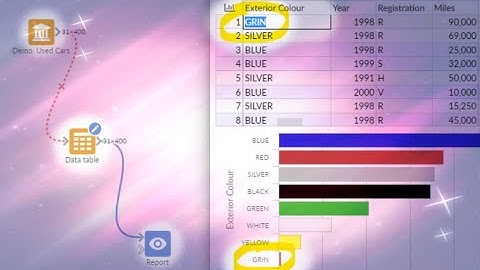 How to use Omniscope as a data editor