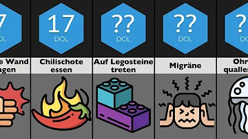 Was sind die schlimmsten Schmerzen für ein Mensch?