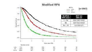Video 298 1 Introduction of Grading Systems Estimating Survival Times for Brain Metastases