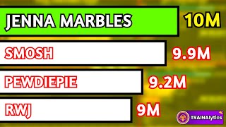 What if Smosh vs. JennaMarbles Happened in 2013 (Race to 10M!) | Alternate Scenario Guide