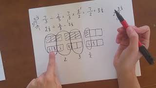 COMMON CORE MATH: FRACTIONS -Dividing Mixed Numbers using Modeling