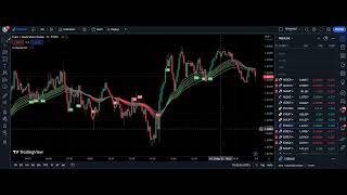 NEW Artificial Intelligence Indicator： How to use it to make money #000