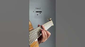 Thumbnail of Get Lucky by Daft Punk. Acoustic Guitar (Tabs). #shorts #guitar #acoustic