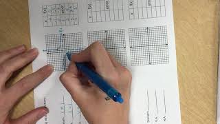 Algebra 2 Notes 14-3 Graphing rational functions