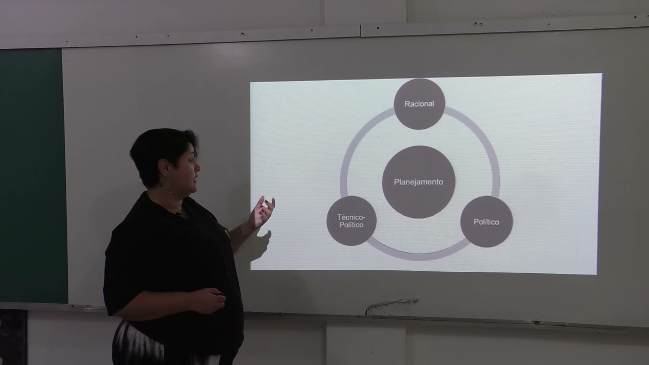 Serviço Social - Profª Vanessa - Planejamentos, Programas e Projetos na Área do Assistente Social