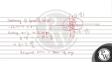 Using integration, find the area of the region enclosed between the circles \( x^{2}+y^{2}=1 \) ...