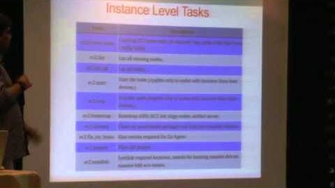 DevOps One Year - Arnav