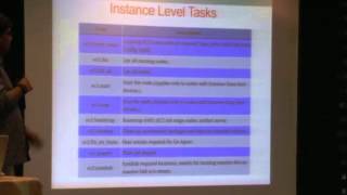 Devops One Year - Arnav