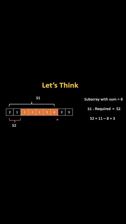 Longest subarray with sum k #algorithms#shorts #coding #animation - YouTube