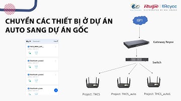 Gộp thiết bị vào một dự án duy nhất trên Ruijie CLoud V7.0.0