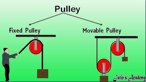 Concept of pulley- single fixed and single movable pulley class 6th ICSE @jatinacademy