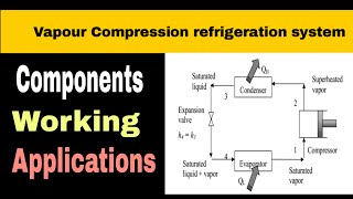 Vapour compression refrigeration system