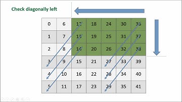 4-in-a-row bingo java