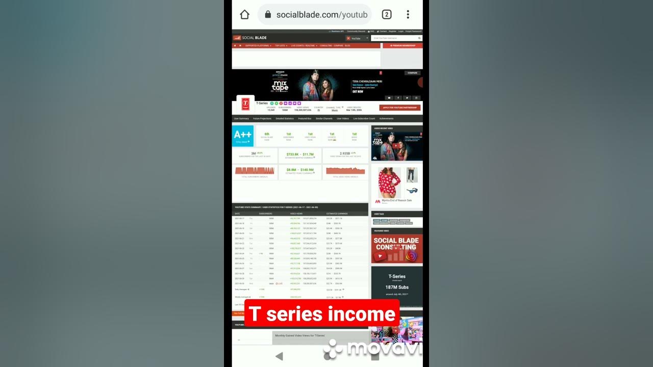 T series net worthshorts YouTube