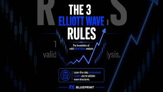 The 3 Elliott Wave Rules That Separate Real Traders From Beginners