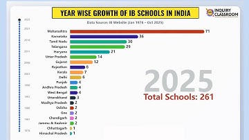 𝗩𝗶𝗱𝗲𝗼: 𝐘𝐞𝐚𝐫 𝐛𝐲 𝐘𝐞𝐚𝐫 𝗚𝗿𝗼𝘄𝘁𝗵 𝗼𝗳 𝗜𝗕 𝗦𝗰𝗵𝗼𝗼𝗹𝘀 𝗶𝗻 𝗜𝗻𝗱𝗶𝗮 (𝟭𝟵𝟳𝟲 – 𝟮𝟬𝟮𝟱)