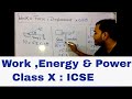 WORK,POWER,ENERGY : ICSE 10th PHYSICS :(in english ) WORK 01 INTRODUCTION : MUST WATCH