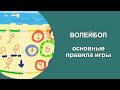 ВОЛЕЙБОЛ. ОСНОВНЫЕ ПРАВИЛА ИГРЫ