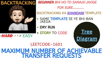 Maximum Number of Achievable Transfer Requests | Khandani Backtracking Template | Leetcode-1601