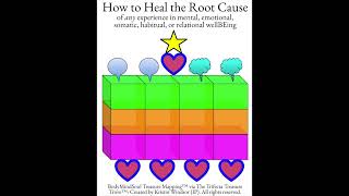 My Exact Strategy to Heal Yourself: How to Address the Root Cause!