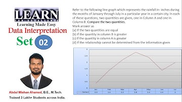 Data Interpretation Set-02 || Placement Specific Question || Abdul Mishan || Learn for Excellence