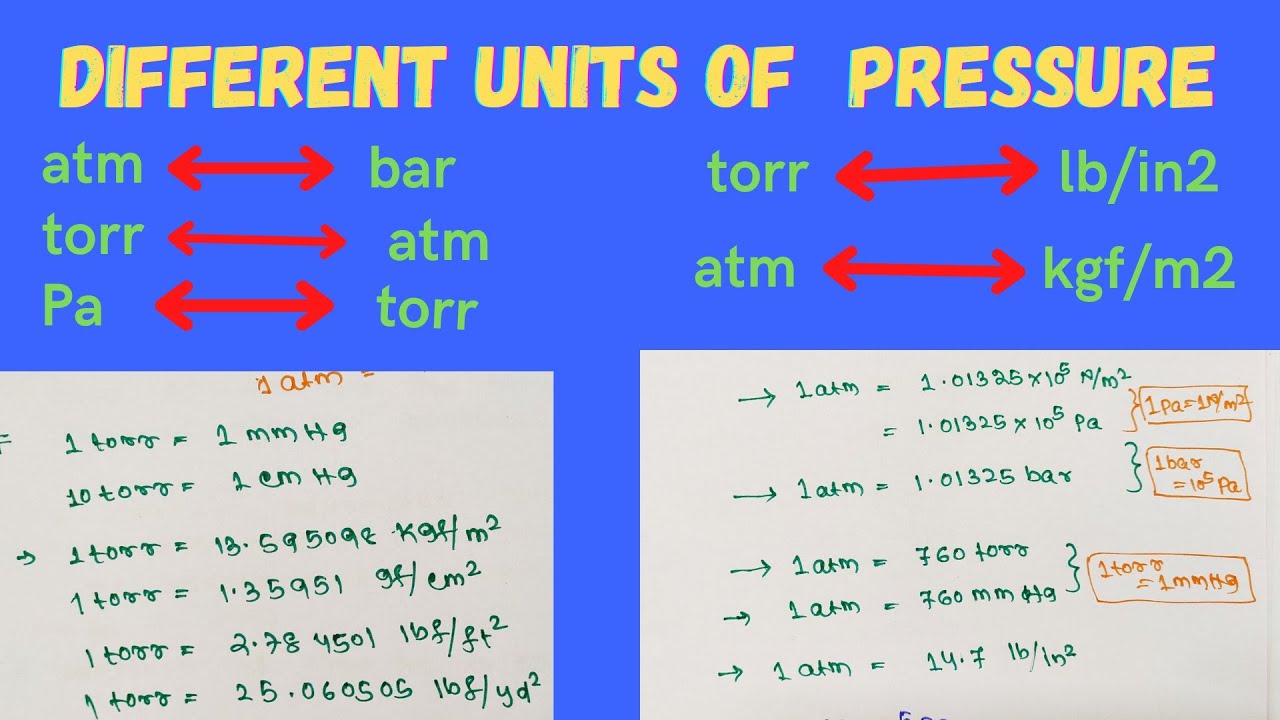 Different Units Of Pressure Conversion Between Different Units Of Different Units Of Pressure Conversion Between Different Units Of