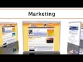 Sales and marketing 101  pro travel network ita training