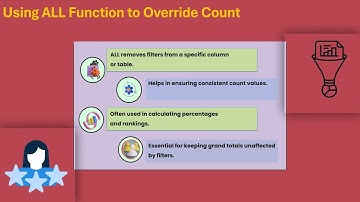How to Remove Count in Power BI | Power BI Training | Power BI Tutorial