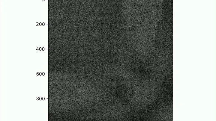 Lattice Gas Automaton - Compression and Rarefaction Waves