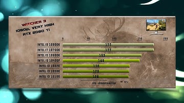 10900K vs 10700K vs 10600K vs 10400F vs 10320 vs 10300 vs 10100 Benchmarks – 15 Tests 🔥