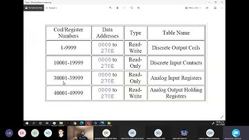 5 - Configuración de servidor Modbus (Factory IO + LabView)