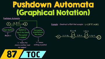 Pushdown-automaten (grafische notatie)