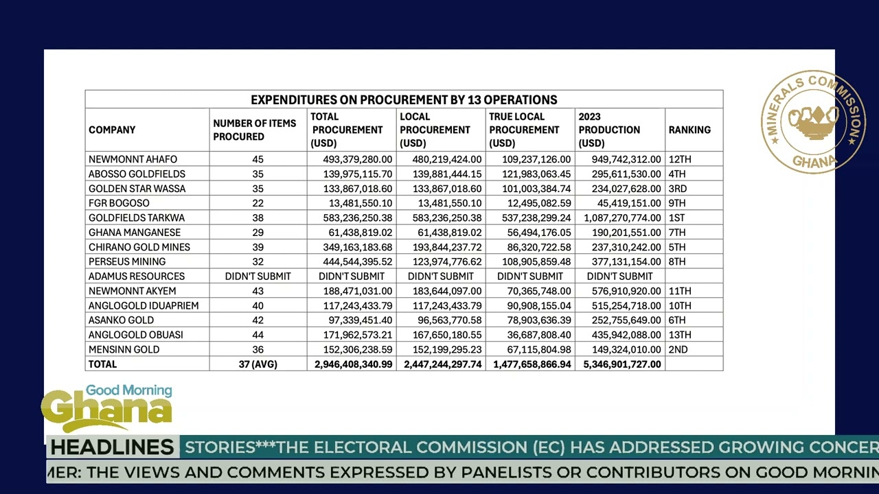 LOCAL CONTENT REPORT 2023 - PART 2