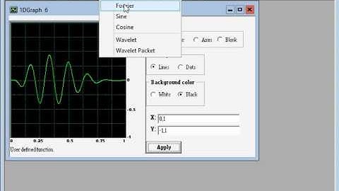 Wavelet Primer Video for Example 2 1 C Fig 2 1