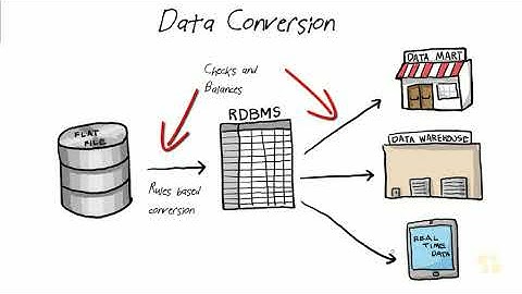 CBT Nuggets ISACA CISA  Part 55   System Migration and Deployment