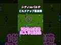 １人でビルドアップを完結させてアシストするコバチッチ分析