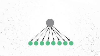 Multiscale Computing Patterns