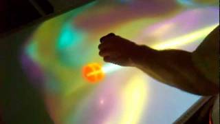Famous Shared Interactive Experience across different devices Net Worth