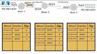 Networking Level 2 - Episode 4 - Part 6 - Network Discovery