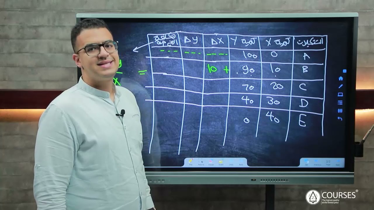 الحصة الثالثة - الأقتصاد الجزئي - منحنى إمكانيات الإنتاج - المذكرة (3)