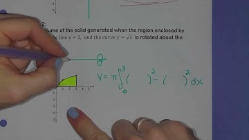 Volume of solids of revolution about lines other than x or y axis