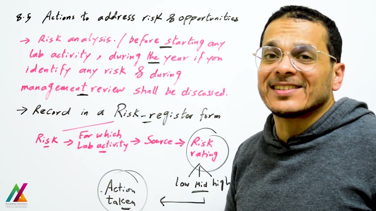 ISO/IEC 17025-2017 | Management system req | 8.5 Actions to address risk & Opportunities