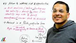 ISO/IEC 17025-2017 | Management system req | 8.5 Actions to address risk & Opportunities