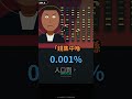 全球500大富豪單日財富暴增3360億美元！創紀錄！