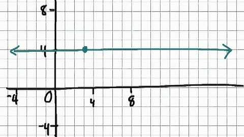 How to draw slope of a horizontal and vertical line 5.1 gr 9 applied