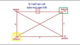 Vastu Shastra | Vastu Shastra for Home | ये ५ बातें याद रखे बहोत बड़ा लाभ देगी