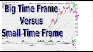 Big Time Frame Versus Small Time Frame - #1381